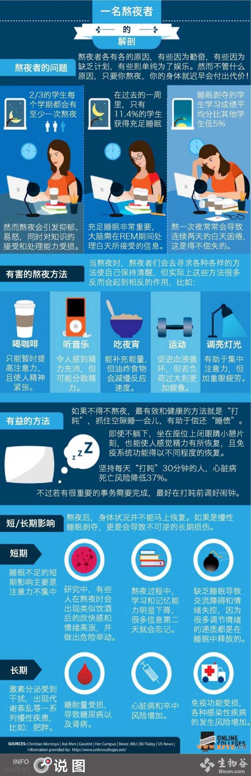 一张图告诉你熬夜的危害