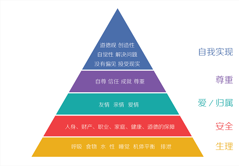 maslow